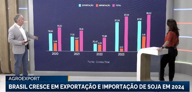 Foto: Mercado & Companhia