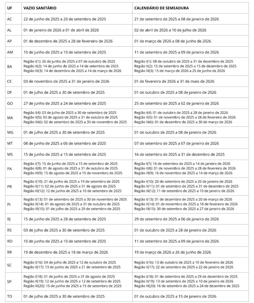 CALENDÁRIO SEMEADURA E VAZIO SOJA SAFRA 2025/26