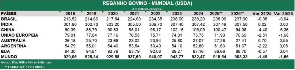 rebanho-mundial-usda
