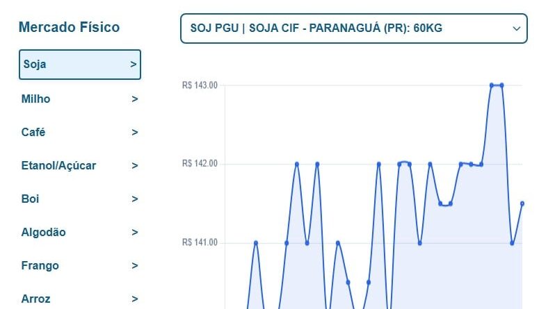 página de cotações Canal Rural