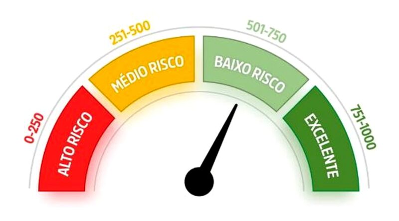 score de risco produtivo
