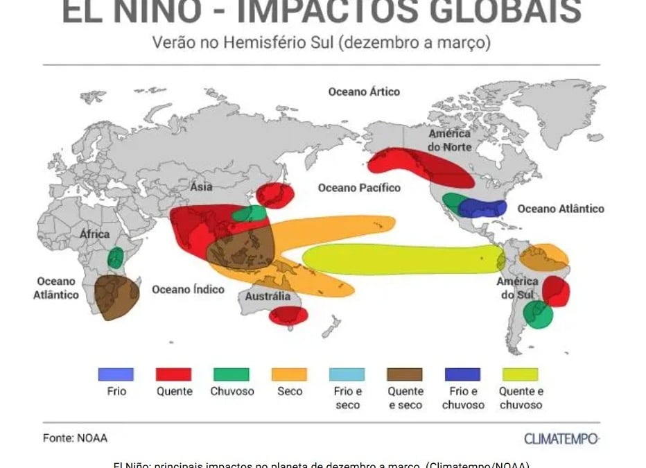 Impactos do El Niño