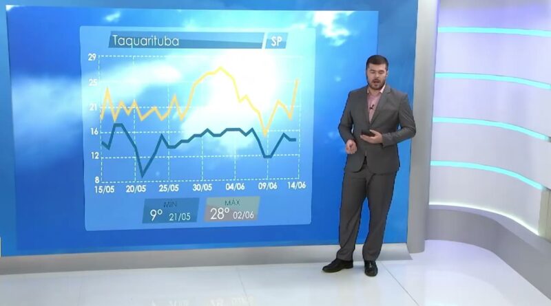 Frente fria traz chuvas intensas e temperaturas acima da média em Taquarituba (SP)
