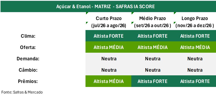 preço açúcar 2
