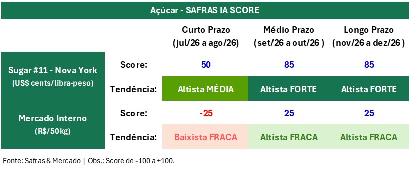 preço açúcar