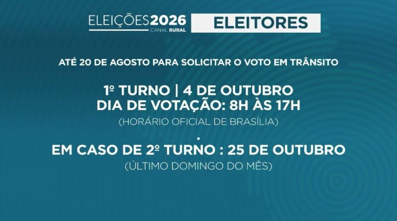 Candidatos à presidência da República nas eleições de 2026